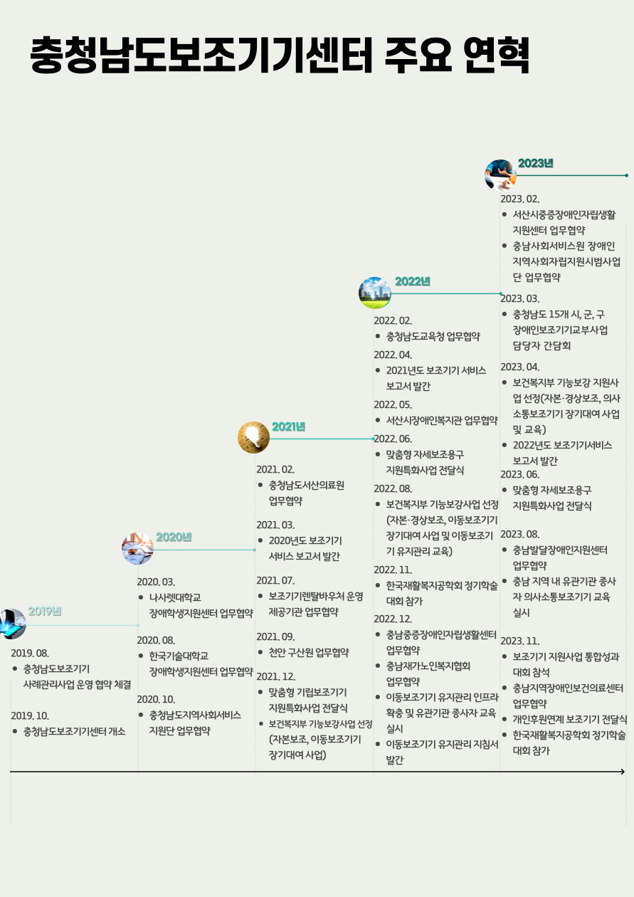 충청남도보조기기센터 주요 연혁